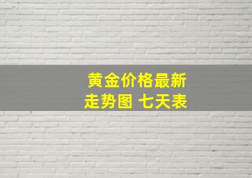 黄金价格最新走势图 七天表